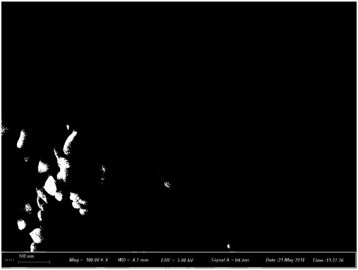 Preparation method of Y0.95F3:0.05Ce&lt;3+&gt; nano particle fluorophor