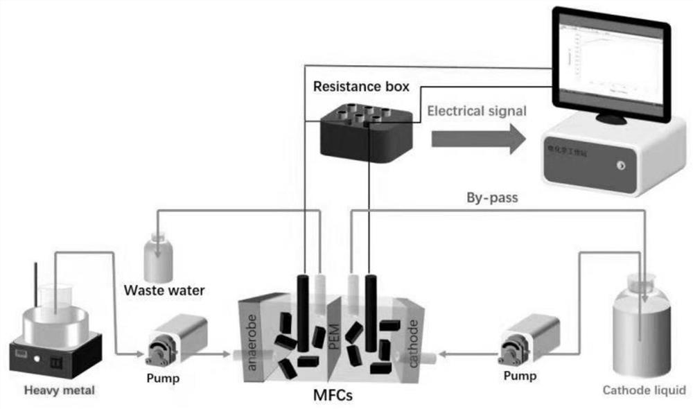 System for monitoring heavy metals and microbial electrochemical sensor