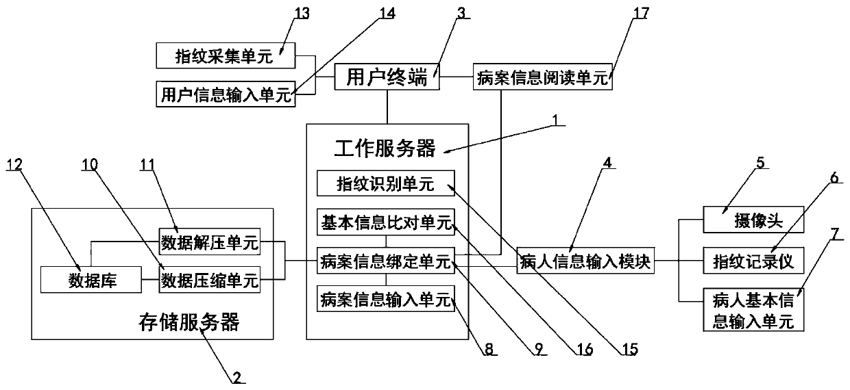 Hospital medical record information storage system