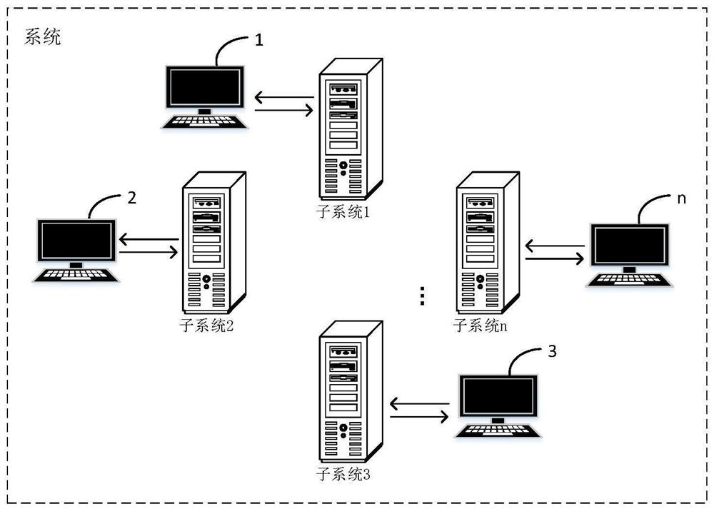 Method and device for uniformly managing data export functions of multiple subsystems in system