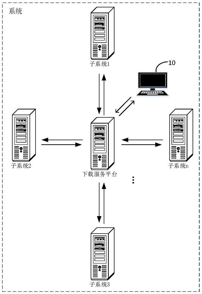 Method and device for uniformly managing data export functions of multiple subsystems in system