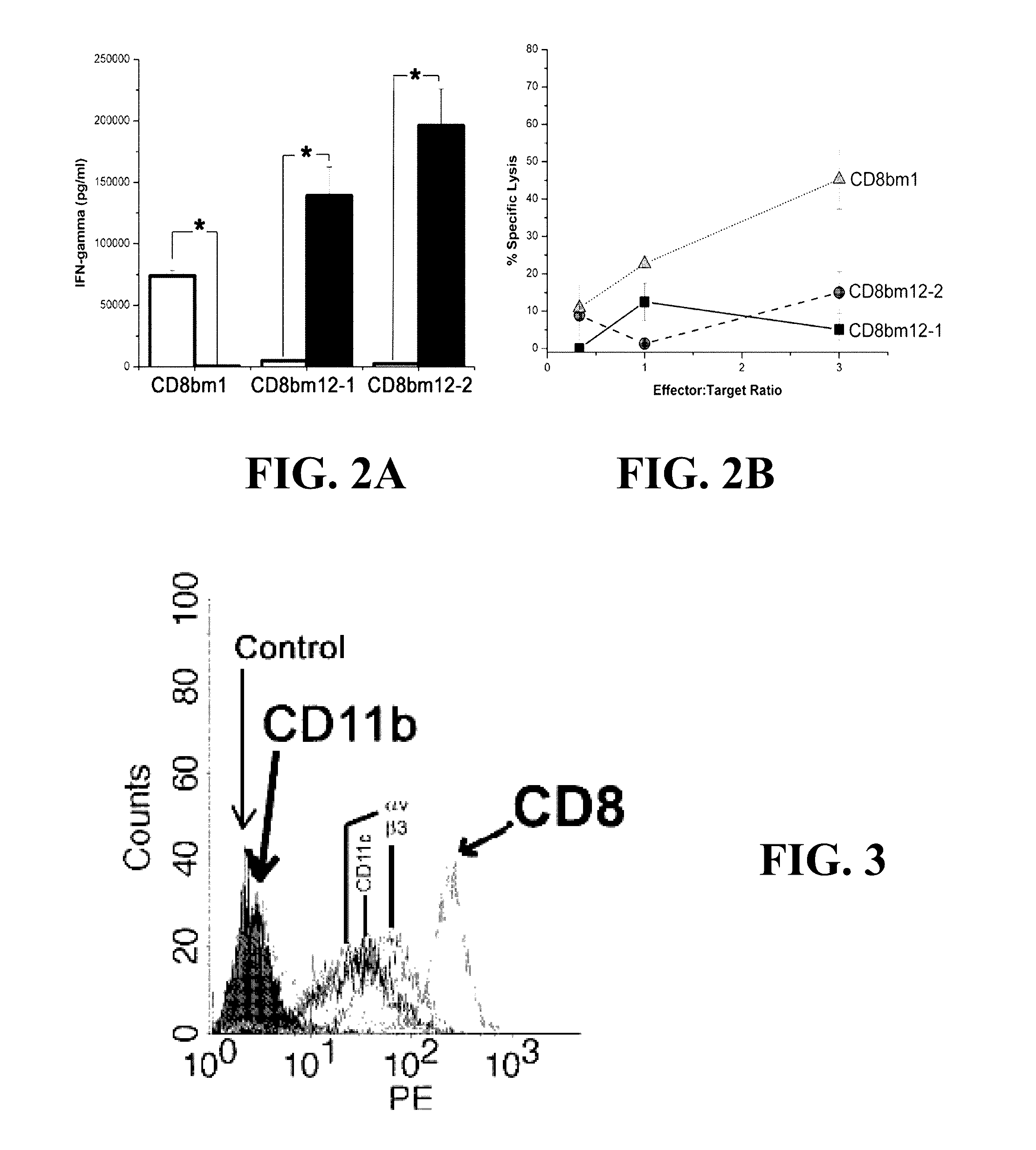 Diagnostic and immunotherapy compositions and methods for disease states mediated by inhibitor-resistant cd8 t-cells