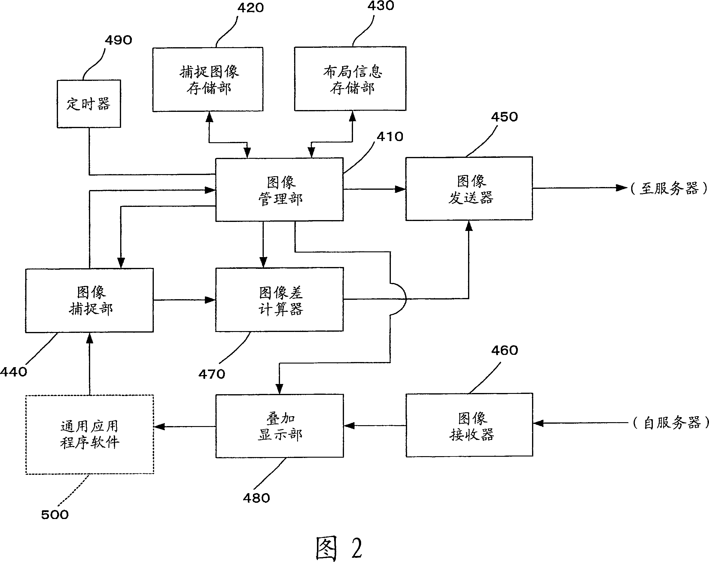 Remote instruction system, remote instruction method, and program product therefor