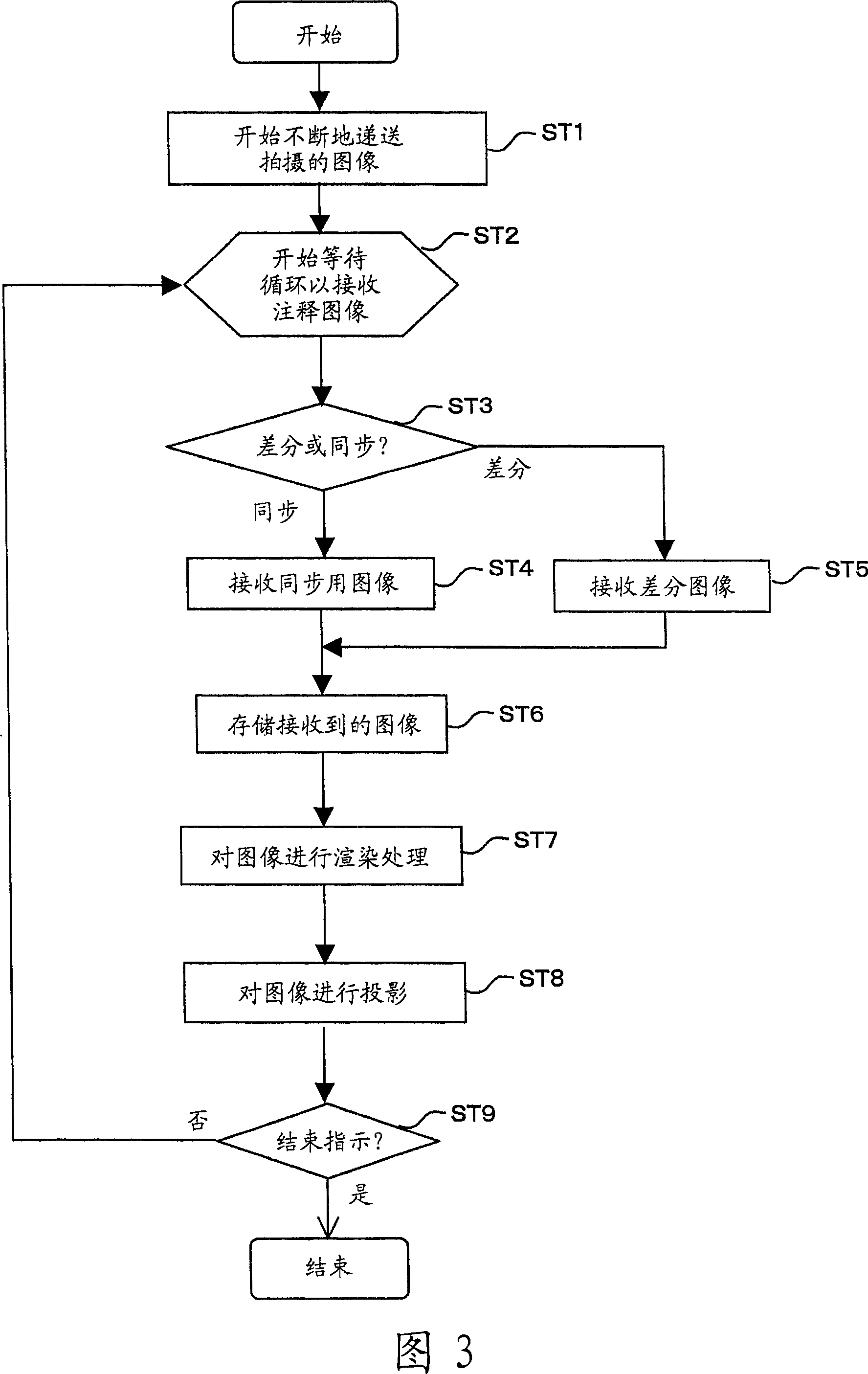 Remote instruction system, remote instruction method, and program product therefor