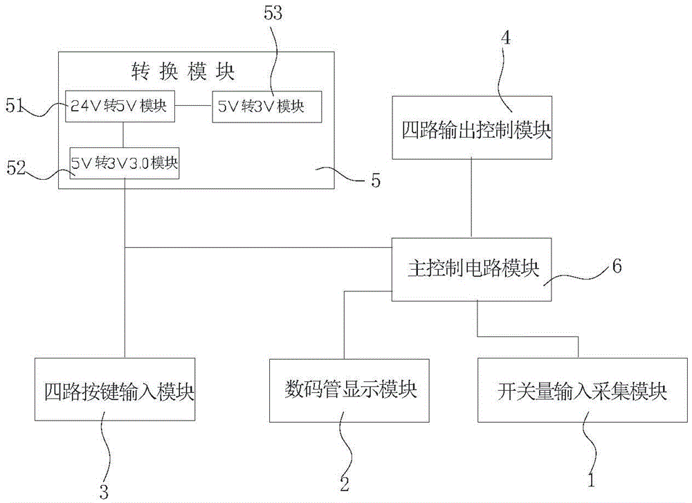 Grating special controller