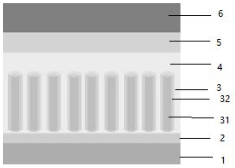 Electron transport material with core-shell structure and perovskite solar cell containing electron transport material