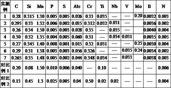 Thin thermoformed steel with tensile strength being not lower than 1700 MPa directly rolled by sheet billet and production method of thin thermoformed steel