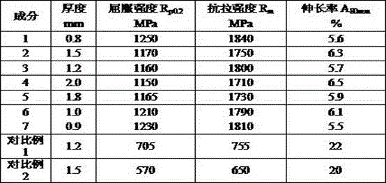 Thin thermoformed steel with tensile strength being not lower than 1700 MPa directly rolled by sheet billet and production method of thin thermoformed steel