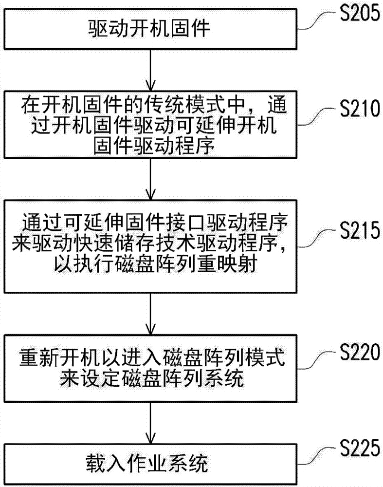 Method For Setting Array Of Disks