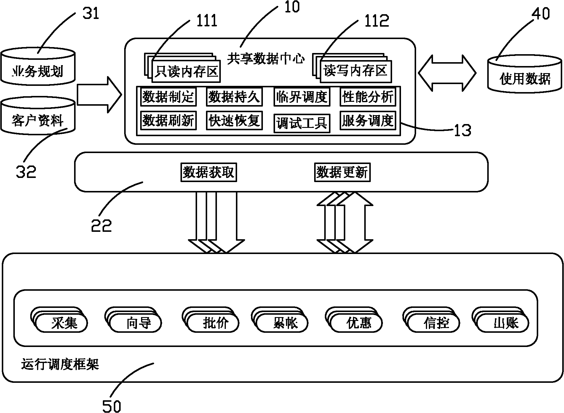 Shared data center used in telecommunication industry billing system