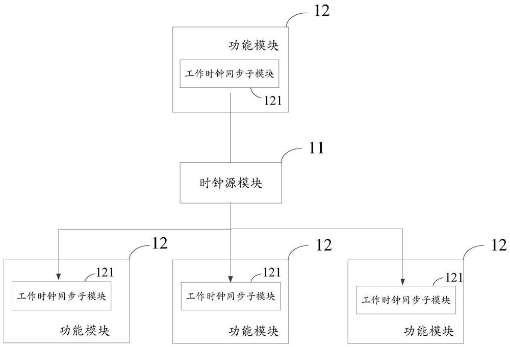 Magnetic resonance spectrometer system for realizing clock synchronization of magnetic resonance spectrometer