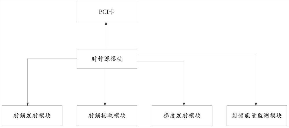 Magnetic resonance spectrometer system for realizing clock synchronization of magnetic resonance spectrometer