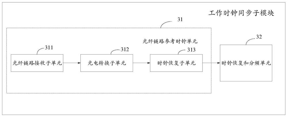 Magnetic resonance spectrometer system for realizing clock synchronization of magnetic resonance spectrometer