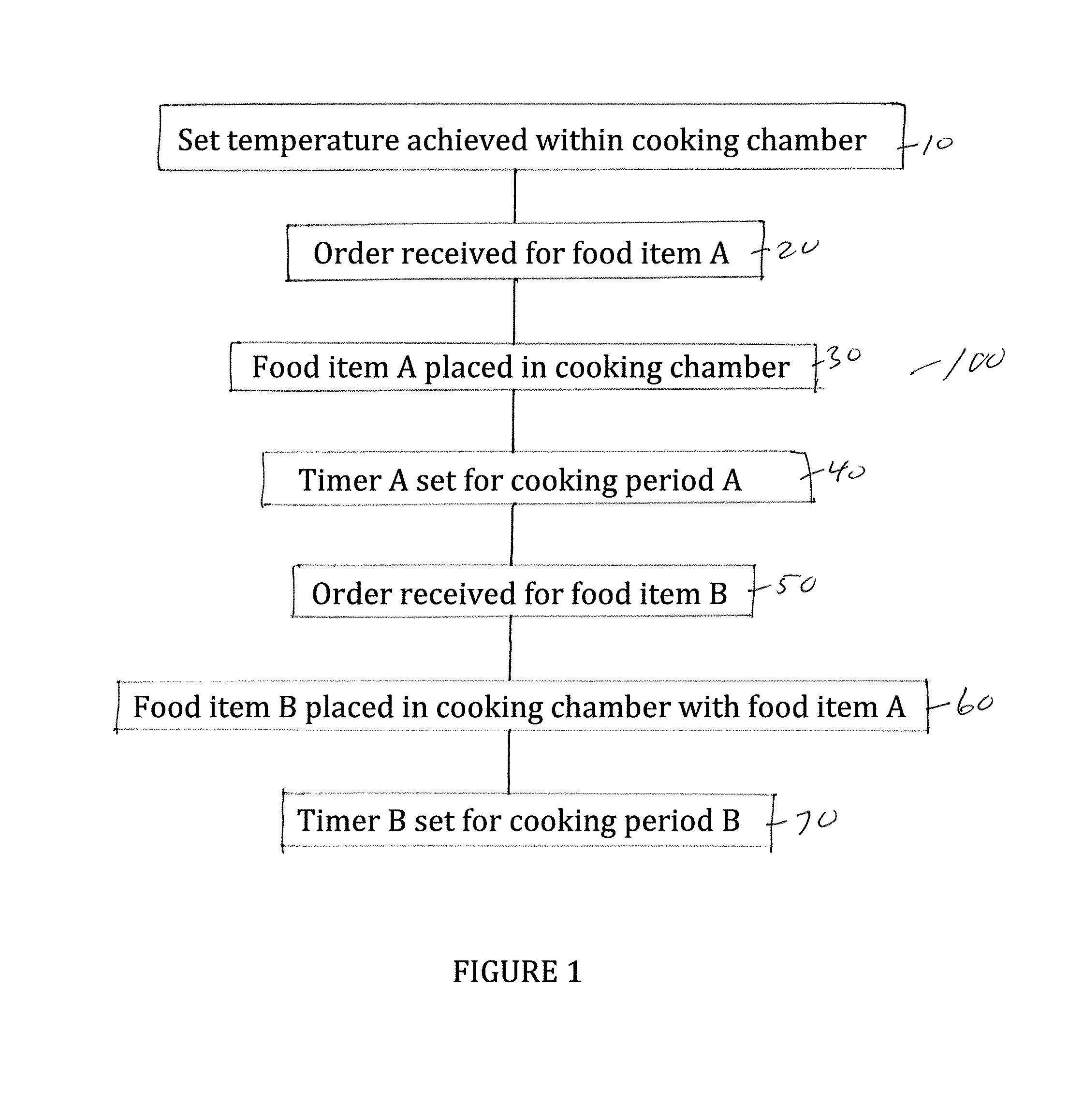 Oven for cooking multiple food types with different start and stop times