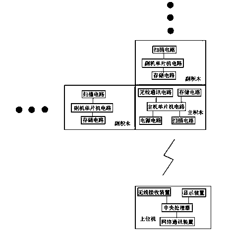 Electronic toy block