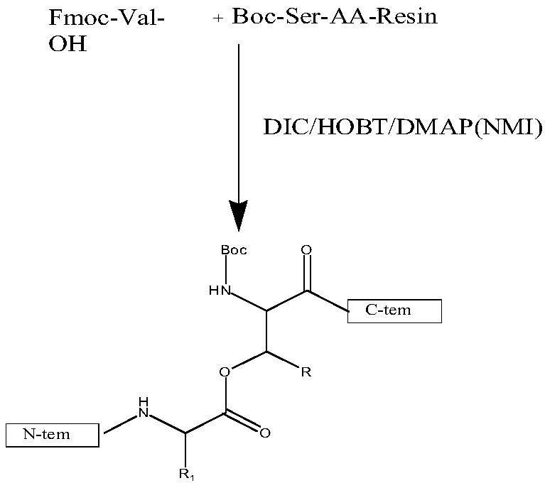 Synthesizing method of sermaglutide