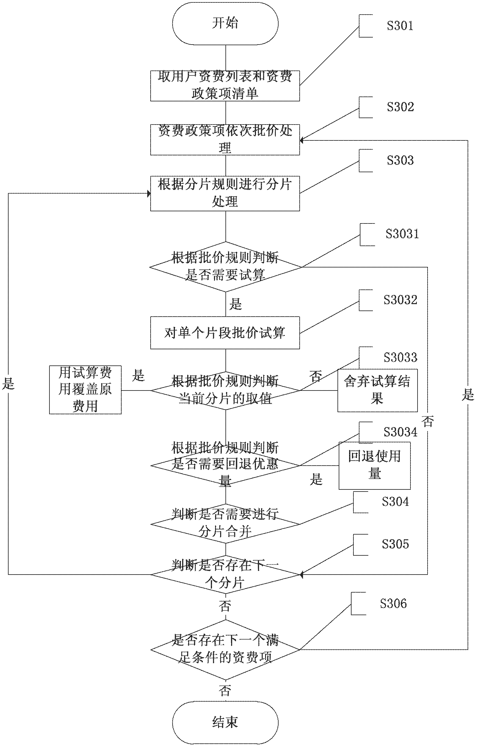 Dealing method and device of billing ticket