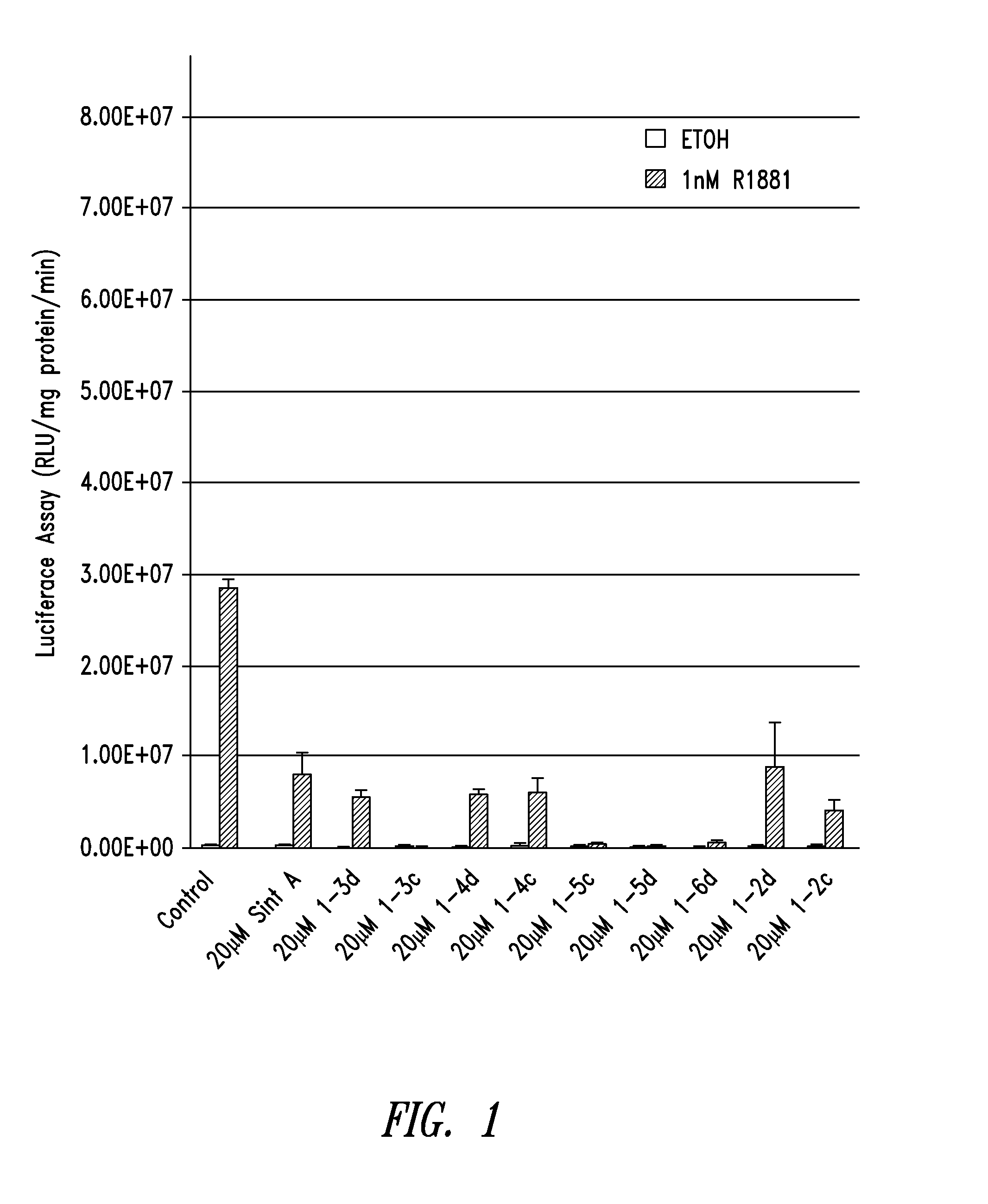 Androgen receptor modulators and methods for their use