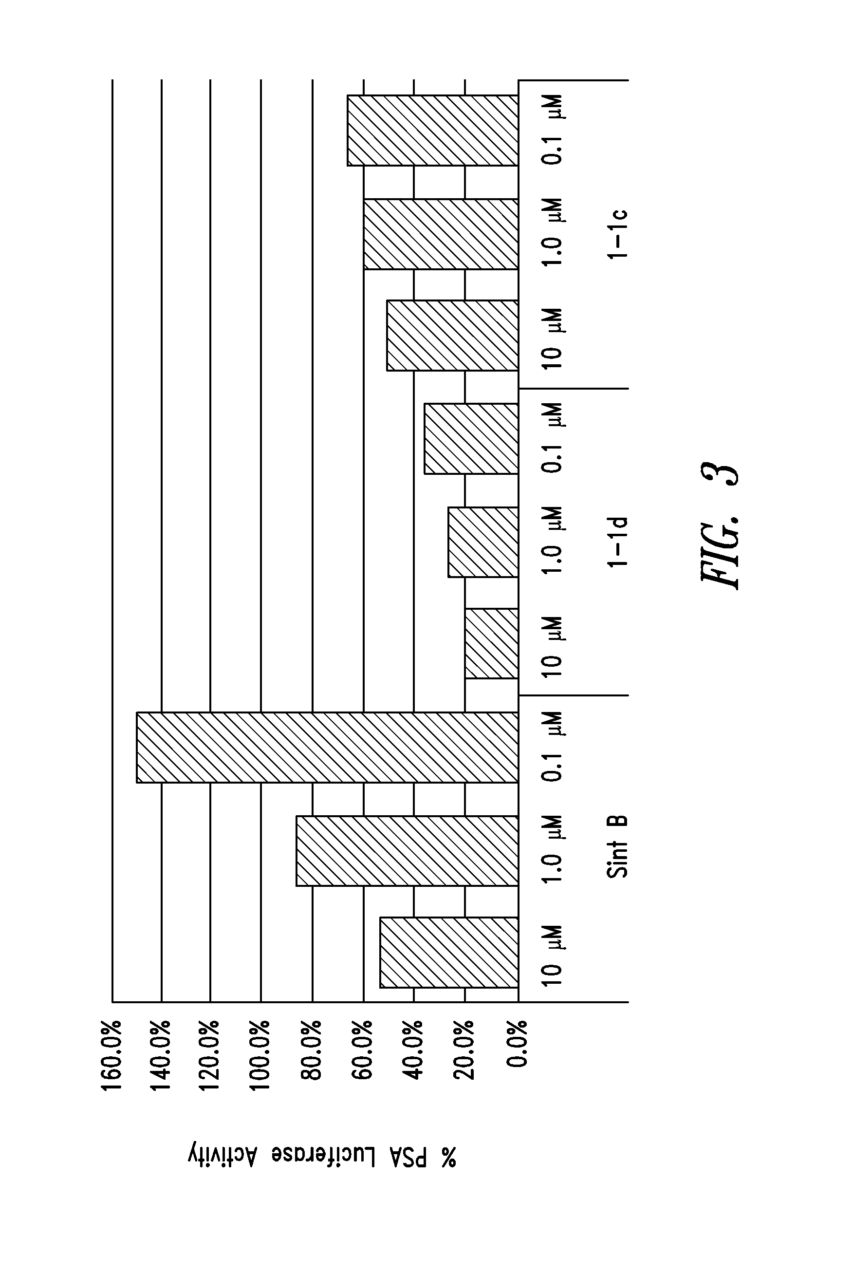 Androgen receptor modulators and methods for their use