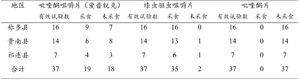 Wild canine tapeworm expelling chewable tablet and preparation method thereof