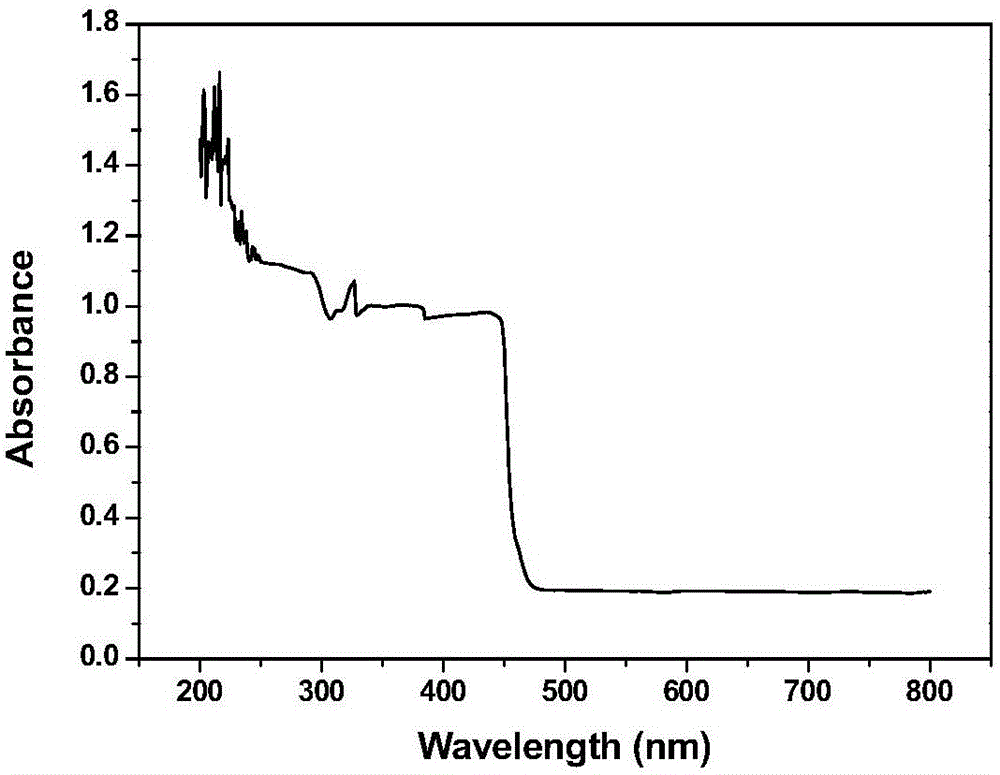 Preparation method and application of self-repairing microcapsule and liquid type blue-light-resistant optical coating