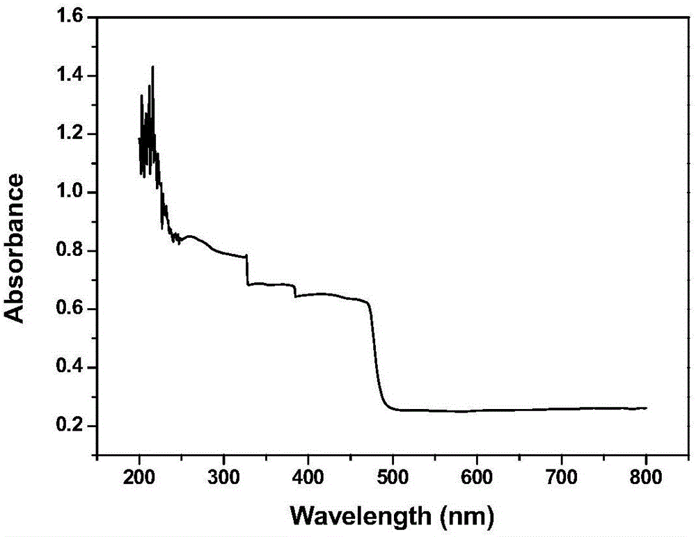 Preparation method and application of self-repairing microcapsule and liquid type blue-light-resistant optical coating