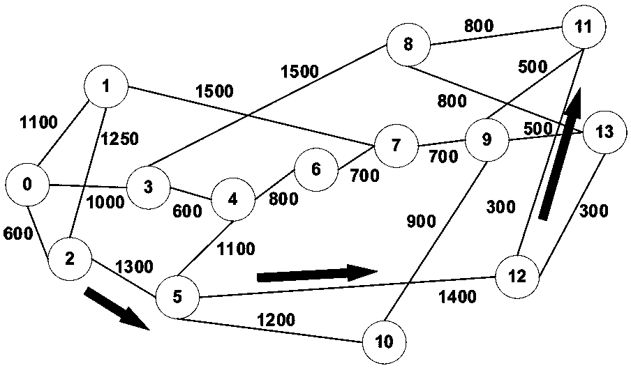 Method for resource allocation of space division multiplexing spectral flexible optical network with minimum crosstalk