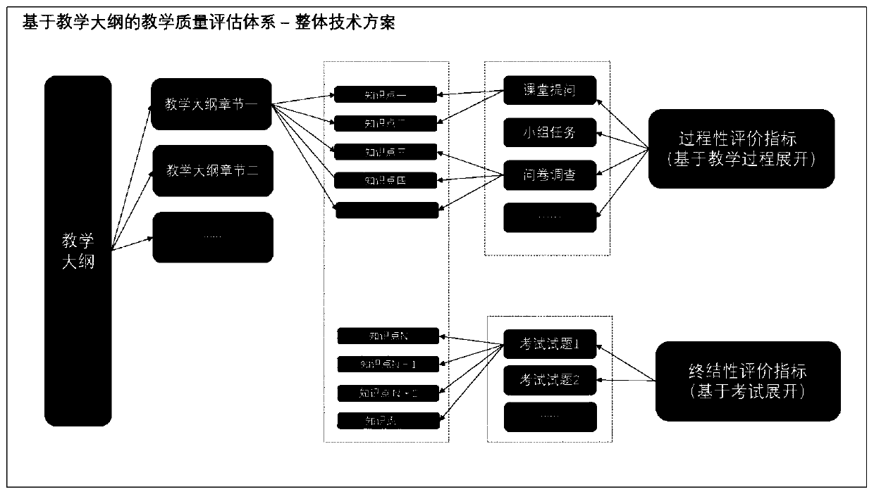 Teaching quality evaluation method, system and storage medium