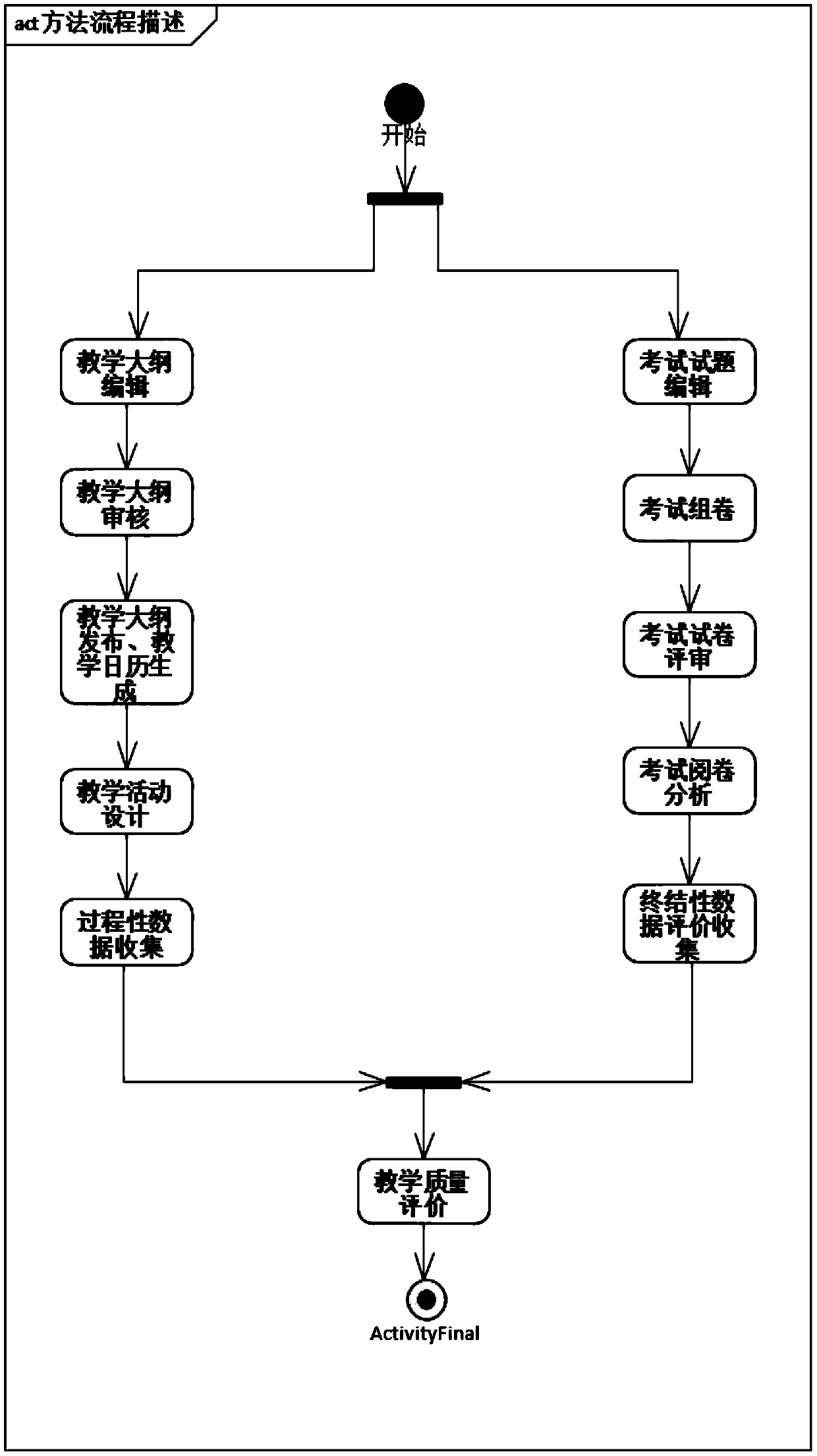 Teaching quality evaluation method, system and storage medium