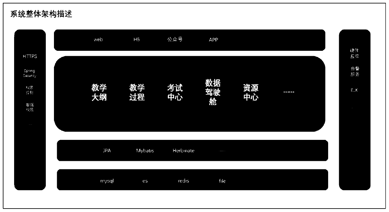 Teaching quality evaluation method, system and storage medium