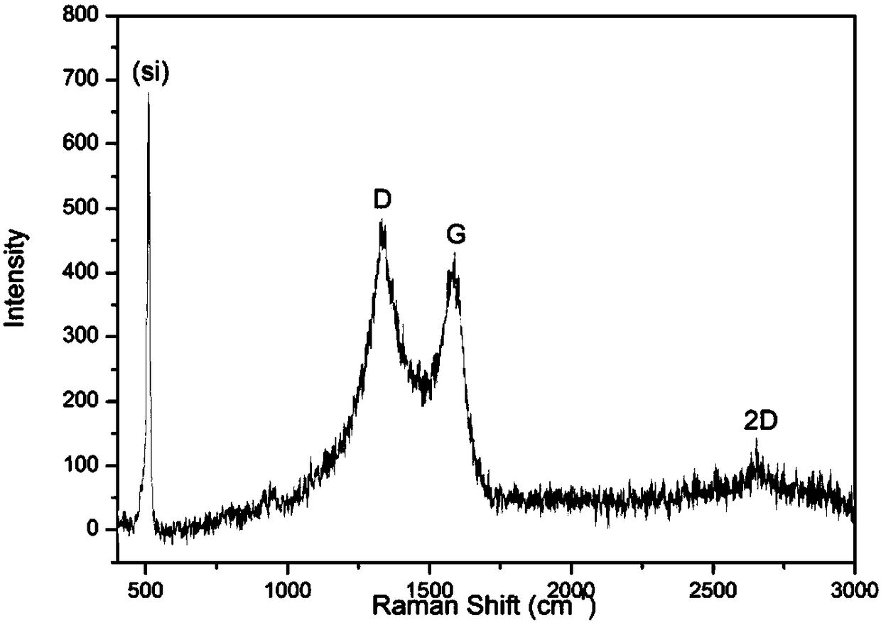 In-situ preparation method of carbon nano-sheet-coated nano-silicon composite material