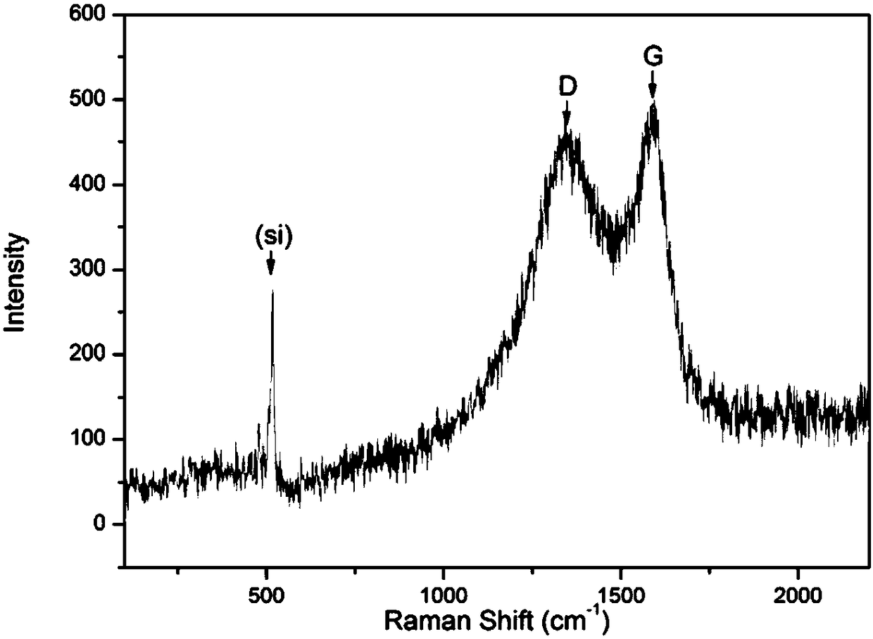 In-situ preparation method of carbon nano-sheet-coated nano-silicon composite material