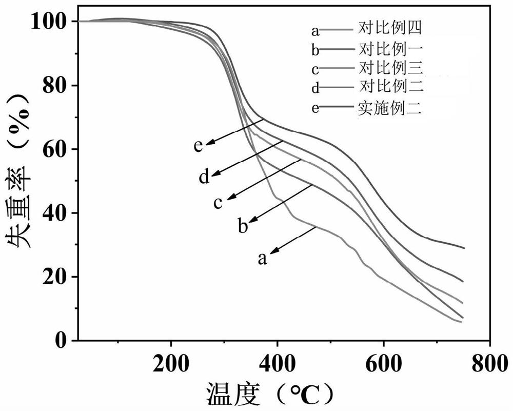 Expandable graphite flame-retardant polyurethane foam and preparation method thereof