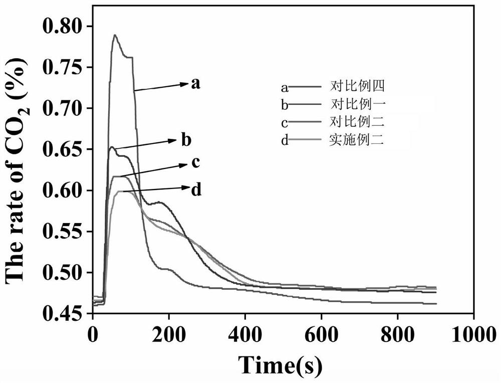 Expandable graphite flame-retardant polyurethane foam and preparation method thereof