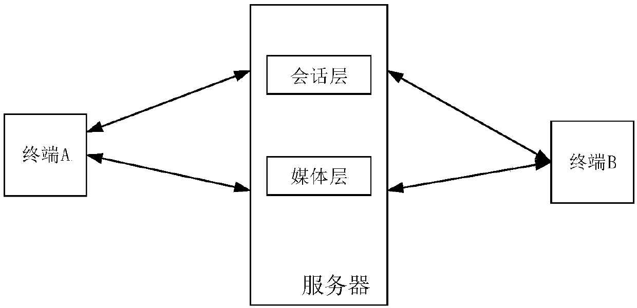 Multimedia service exception protection method and device