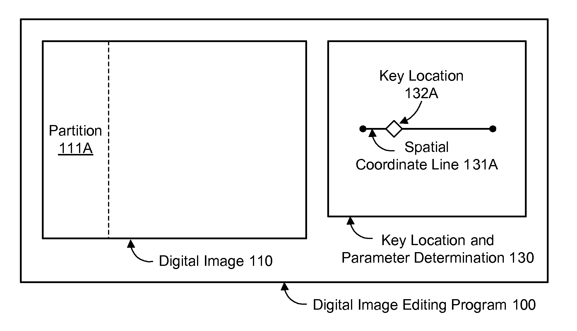 Effect transitioning based on key locations in spatial dimensions