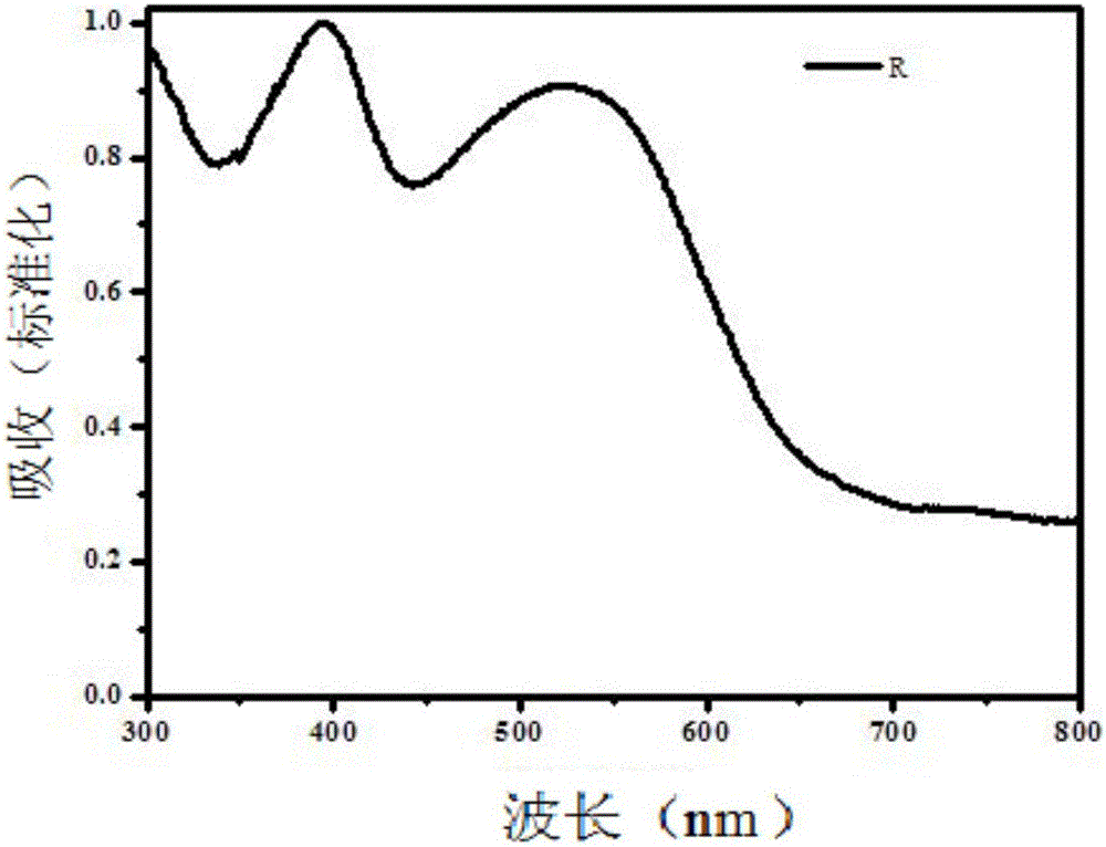 Preparation method of dye sensitizer based on phenothiazine