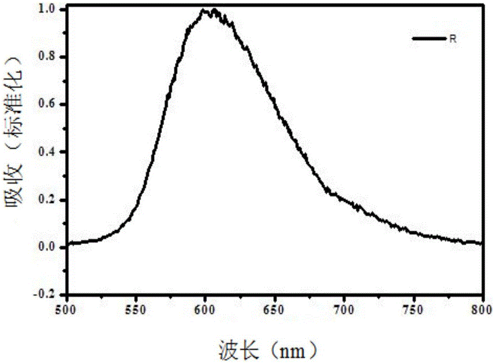 Preparation method of dye sensitizer based on phenothiazine