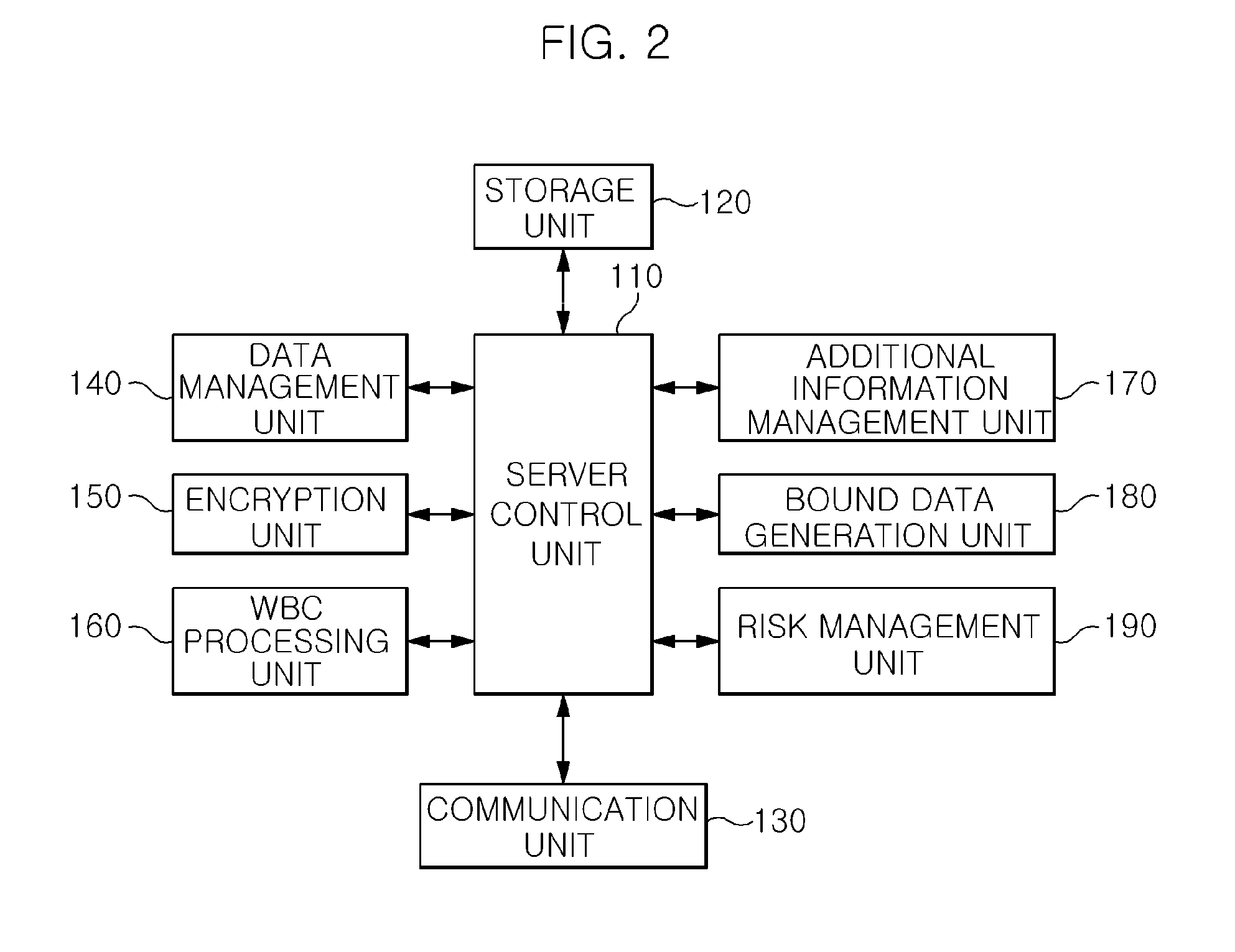 Content protection apparatus and method using binding of additional information to encryption key