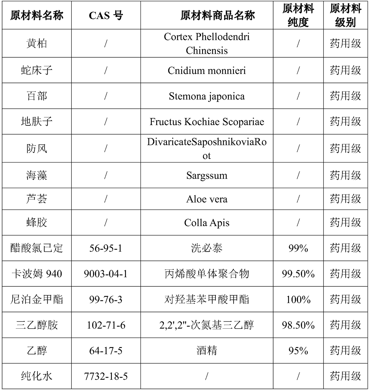 Propolis-aloe bacteriostatic gel and preparation method thereof