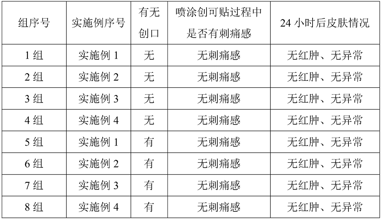 Propolis-aloe bacteriostatic gel and preparation method thereof