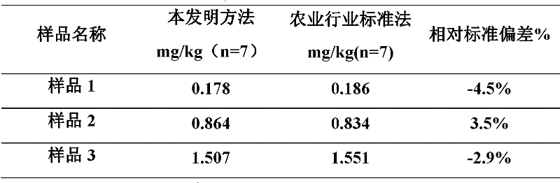 Method for rapid determination of content of selenium in soil sample