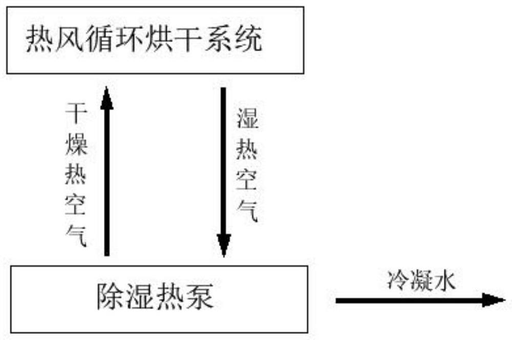 Anti-explosion low-energy-consumption type low-temperature sludge drying granulation process