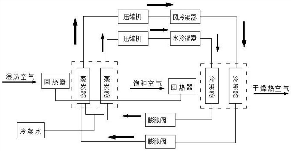 Anti-explosion low-energy-consumption type low-temperature sludge drying granulation process