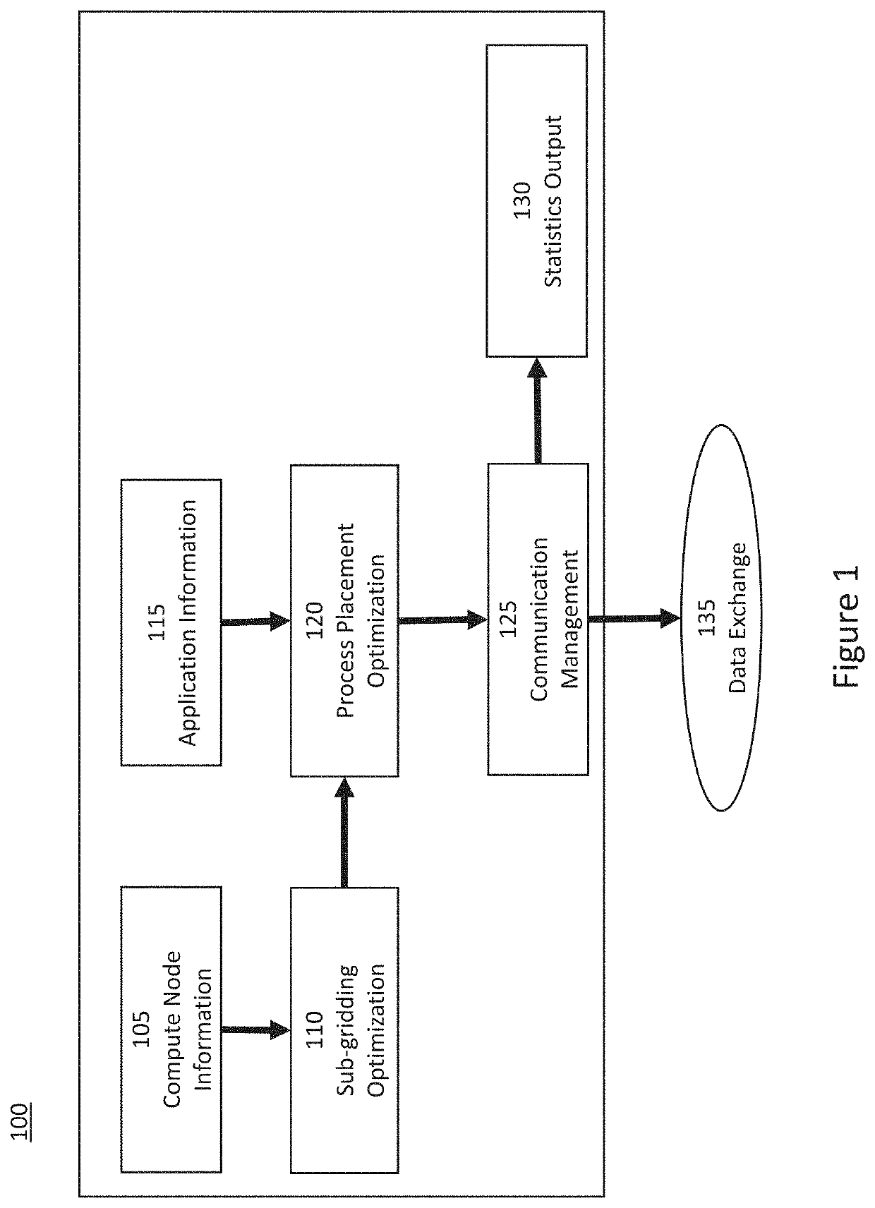 System, method and computer-accessible medium for a domain decomposition aware processor assignment in multicore processing system(s)