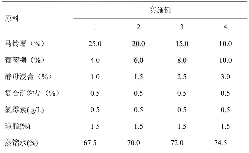 Toxin-producing culture medium of AFG1 and toxin-producing fermentation method of AFG1 of aspergillus parasiticus