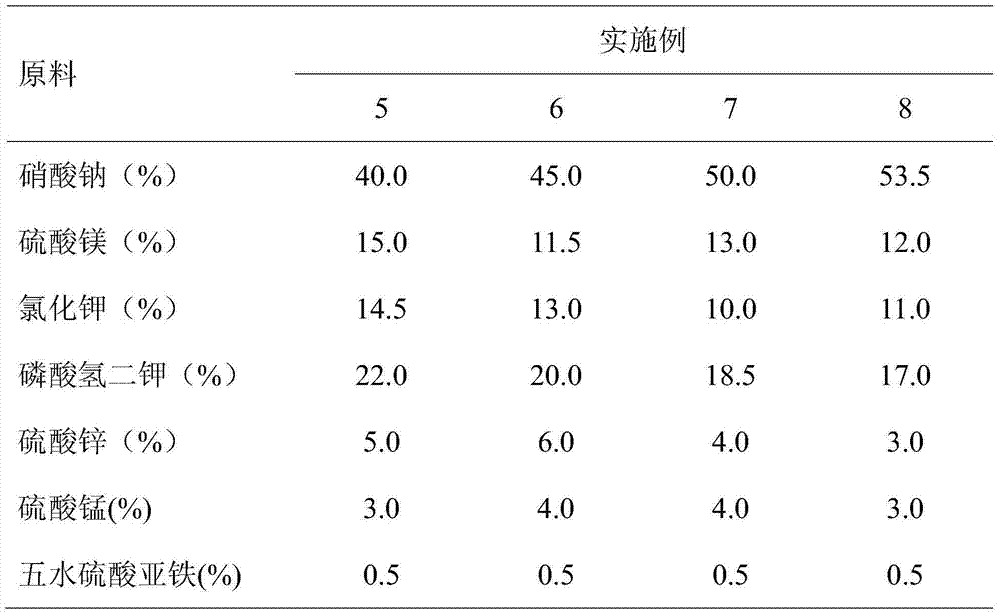 Toxin-producing culture medium of AFG1 and toxin-producing fermentation method of AFG1 of aspergillus parasiticus