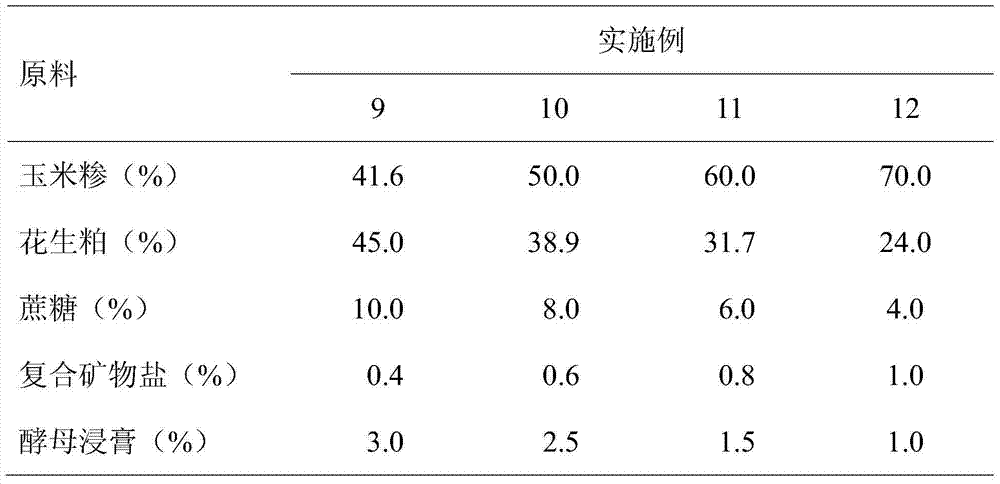 Toxin-producing culture medium of AFG1 and toxin-producing fermentation method of AFG1 of aspergillus parasiticus