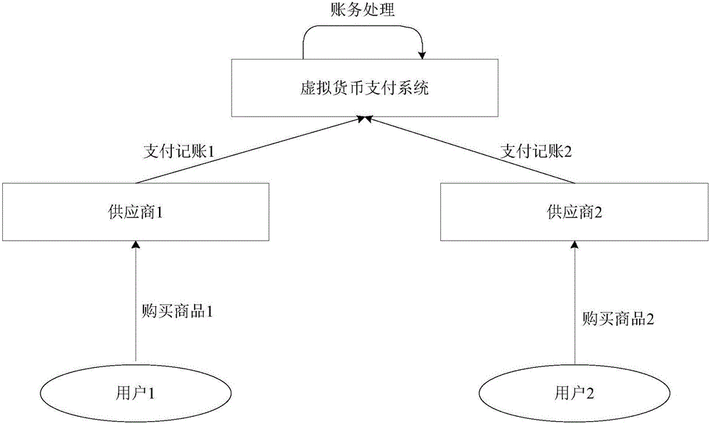 Payment method and payment system based on block chain