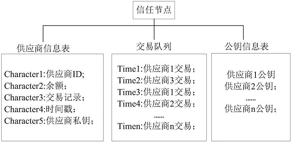 Payment method and payment system based on block chain